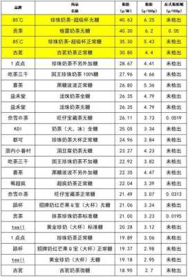 做奶茶工资待遇怎么样(做奶茶工资待遇怎么样啊)-第3张图片-厨房小当家 做奶茶工资待遇怎么样(做奶茶工资待遇怎么样啊)-第3张图片-厨房小当家