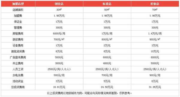 最高机密加盟店怎么样（最高机密加盟多少钱）-第2张图片-厨房小当家