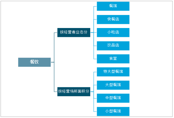 餐饮企业上市的标准及流程,餐饮企业上市会怎么样呢-第1张图片-厨房小当家 餐饮企业上市的标准及流程,餐饮企业上市会怎么样呢-第1张图片-厨房小当家