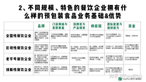 餐饮企业上市的标准及流程,餐饮企业上市会怎么样呢-第3张图片-厨房小当家 餐饮企业上市的标准及流程,餐饮企业上市会怎么样呢-第3张图片-厨房小当家
