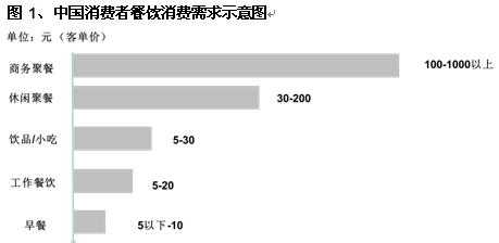 餐饮企业上市的标准及流程,餐饮企业上市会怎么样呢-第2张图片-厨房小当家 餐饮企业上市的标准及流程,餐饮企业上市会怎么样呢-第2张图片-厨房小当家