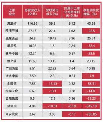 开清餐的利润怎么样(开清餐的利润怎么样)-第2张图片-厨房小当家 开清餐的利润怎么样(开清餐的利润怎么样)-第2张图片-厨房小当家