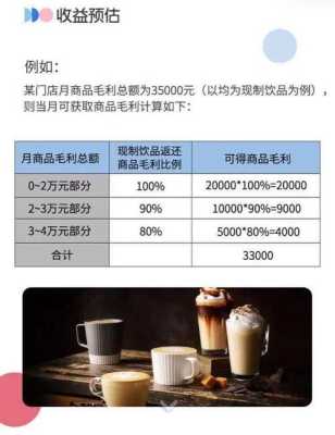 莱杯咖啡加盟怎么样6(瑞幸单店月利润)-第3张图片-厨房小当家 莱杯咖啡加盟怎么样6(瑞幸单店月利润)-第3张图片-厨房小当家