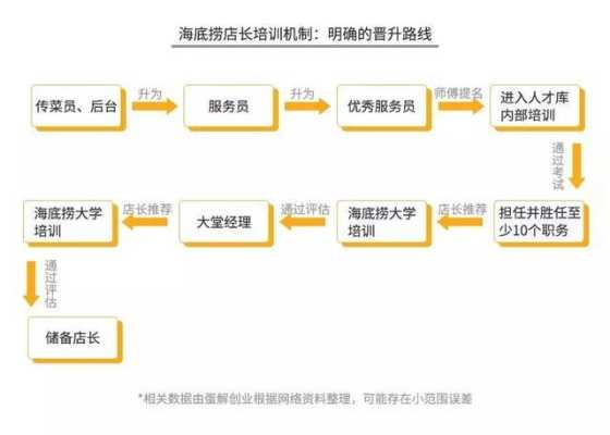 海底捞管理水平怎么样(海底捞管理水平怎么样啊)-第2张图片-厨房小当家 海底捞管理水平怎么样(海底捞管理水平怎么样啊)-第2张图片-厨房小当家
