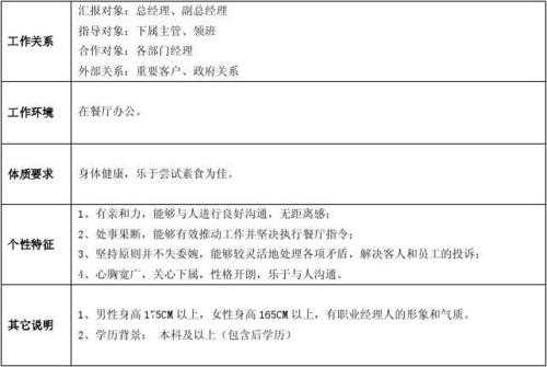 酒店餐饮部工作怎么样(重点本科毕业去五星级酒店做餐饮部秘书有前途么)-第1张图片-厨房小当家 酒店餐饮部工作怎么样(重点本科毕业去五星级酒店做餐饮部秘书有前途么)-第1张图片-厨房小当家