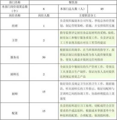 酒店餐饮部工作怎么样(重点本科毕业去五星级酒店做餐饮部秘书有前途么)-第2张图片-厨房小当家 酒店餐饮部工作怎么样(重点本科毕业去五星级酒店做餐饮部秘书有前途么)-第2张图片-厨房小当家