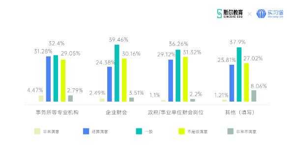 会计和金融服务与管理哪个就业前景好,酒店餐饮财务会计怎么样啊-第2张图片-厨房小当家 会计和金融服务与管理哪个就业前景好,酒店餐饮财务会计怎么样啊-第2张图片-厨房小当家