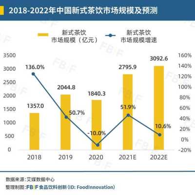 做烧仙草奶茶前景怎么样(书亦烧仙草成本利润分析)-第1张图片-厨房小当家 做烧仙草奶茶前景怎么样(书亦烧仙草成本利润分析)-第1张图片-厨房小当家