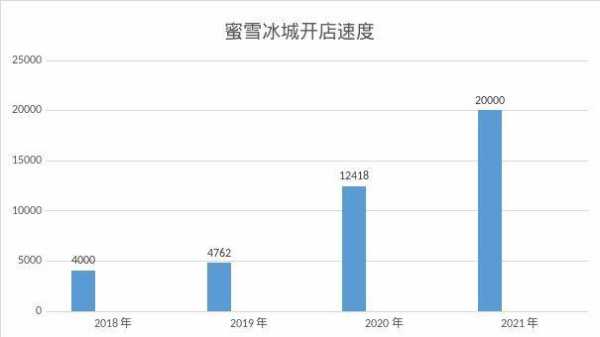 社区开蜜雪冰城怎么样(蜜雪冰城开在乡镇一般营业额多少)-第1张图片-厨房小当家 社区开蜜雪冰城怎么样(蜜雪冰城开在乡镇一般营业额多少)-第1张图片-厨房小当家