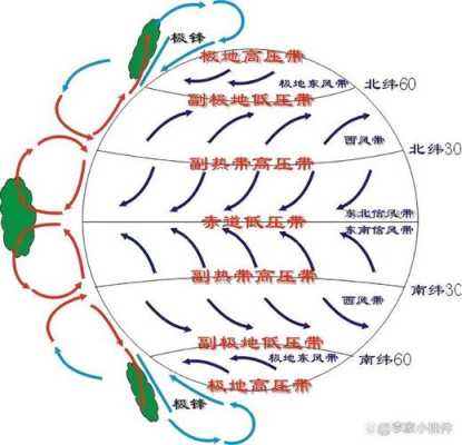 西面来风这个项目怎么样(从西向东刮的风,俗称什么风)-第2张图片-厨房小当家 西面来风这个项目怎么样(从西向东刮的风,俗称什么风)-第2张图片-厨房小当家