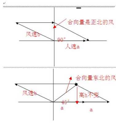 西面来风这个项目怎么样(从西向东刮的风,俗称什么风)-第3张图片-厨房小当家 西面来风这个项目怎么样(从西向东刮的风,俗称什么风)-第3张图片-厨房小当家