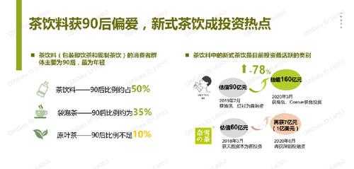 奶茶行业前景及趋势,开茶饮店的前景怎么样呢-第1张图片-厨房小当家