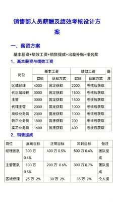 食品销售员一般什么待遇,做餐饮食品销售怎么样呢-第1张图片-厨房小当家 食品销售员一般什么待遇,做餐饮食品销售怎么样呢-第1张图片-厨房小当家