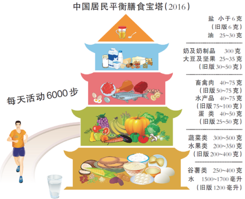 中国哪里的饮食最健康(中国哪里的饮食最健康最好)-第3张图片-厨房小当家 中国哪里的饮食最健康(中国哪里的饮食最健康最好)-第3张图片-厨房小当家
