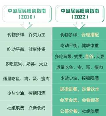 中国哪里的饮食最健康(中国哪里的饮食最健康最好)-第2张图片-厨房小当家 中国哪里的饮食最健康(中国哪里的饮食最健康最好)-第2张图片-厨房小当家