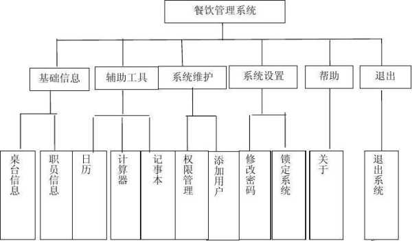 怎么样有餐厅管理能力(如何做一个餐厅管理者)-第3张图片-厨房小当家 怎么样有餐厅管理能力(如何做一个餐厅管理者)-第3张图片-厨房小当家