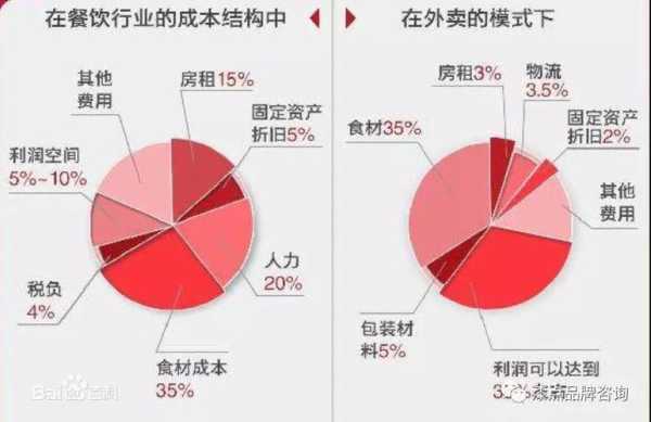 餐饮企业的销售怎么样(从事餐饮行业有前途吗)-第1张图片-厨房小当家 餐饮企业的销售怎么样(从事餐饮行业有前途吗)-第1张图片-厨房小当家