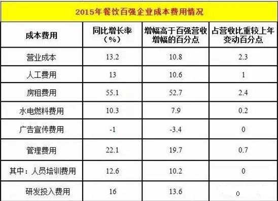 开个加盟店收益怎么样(开个加盟店收益怎么样啊)-第1张图片-厨房小当家 开个加盟店收益怎么样(开个加盟店收益怎么样啊)-第1张图片-厨房小当家