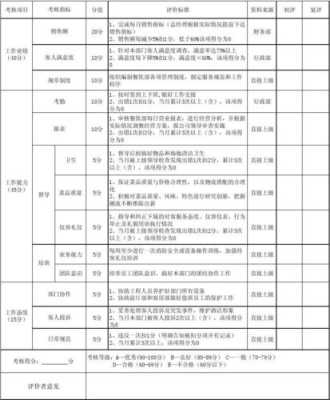 饭店管理的具体方法和技巧,餐饮店怎么样绩效管理好-第2张图片-厨房小当家 饭店管理的具体方法和技巧,餐饮店怎么样绩效管理好-第2张图片-厨房小当家
