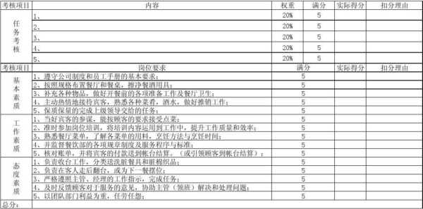 饭店管理的具体方法和技巧,餐饮店怎么样绩效管理好-第1张图片-厨房小当家 饭店管理的具体方法和技巧,餐饮店怎么样绩效管理好-第1张图片-厨房小当家
