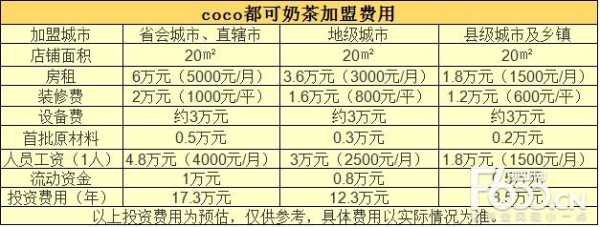 coco奶茶的财务岗位怎么样(coco奶茶员工福利怎么样)-第2张图片-厨房小当家 coco奶茶的财务岗位怎么样(coco奶茶员工福利怎么样)-第2张图片-厨房小当家