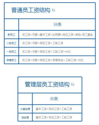 海底捞管理岗待遇怎么样(南京海底捞员工待遇)-第3张图片-厨房小当家 海底捞管理岗待遇怎么样(南京海底捞员工待遇)-第3张图片-厨房小当家