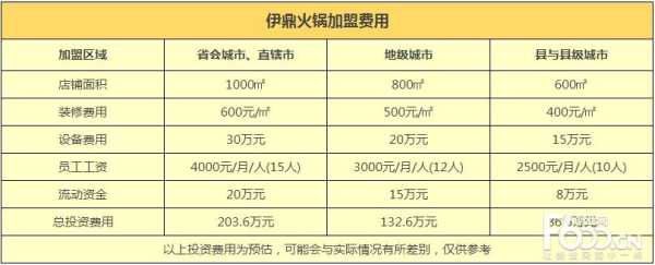 北京火锅店利润怎么样(涮锅的利润有多大)-第1张图片-厨房小当家 北京火锅店利润怎么样(涮锅的利润有多大)-第1张图片-厨房小当家