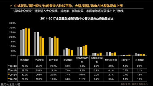 北京火锅店利润怎么样(涮锅的利润有多大)-第3张图片-厨房小当家 北京火锅店利润怎么样(涮锅的利润有多大)-第3张图片-厨房小当家