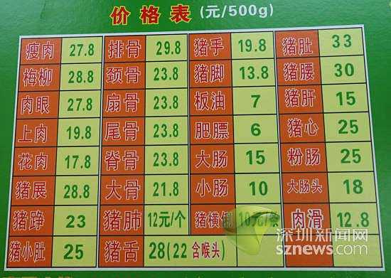 肉类加盟生意怎么样价格表(肉类加盟店怎么做促销)-第1张图片-厨房小当家 肉类加盟生意怎么样价格表(肉类加盟店怎么做促销)-第1张图片-厨房小当家