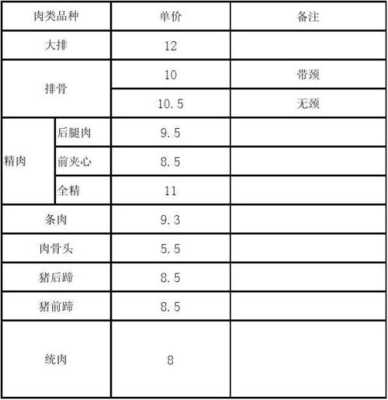 肉类加盟生意怎么样价格表(肉类加盟店怎么做促销)-第2张图片-厨房小当家 肉类加盟生意怎么样价格表(肉类加盟店怎么做促销)-第2张图片-厨房小当家