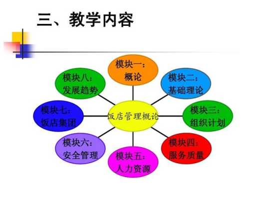饭店经营管理四种模式,怎么样去管理一个饭店呢-第1张图片-厨房小当家 饭店经营管理四种模式,怎么样去管理一个饭店呢-第1张图片-厨房小当家