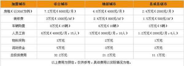 加盟店是怎么样盈利的(中通快递代理加盟如何盈利)-第1张图片-厨房小当家 加盟店是怎么样盈利的(中通快递代理加盟如何盈利)-第1张图片-厨房小当家