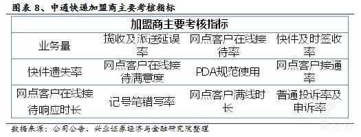 加盟店是怎么样盈利的(中通快递代理加盟如何盈利)-第3张图片-厨房小当家 加盟店是怎么样盈利的(中通快递代理加盟如何盈利)-第3张图片-厨房小当家