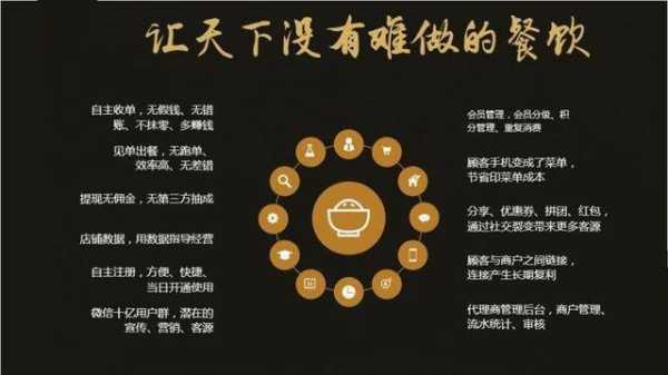 餐饮怎么样才能提升客流量(餐饮怎么样才能提升客流量和销量)-第1张图片-厨房小当家 餐饮怎么样才能提升客流量(餐饮怎么样才能提升客流量和销量)-第1张图片-厨房小当家