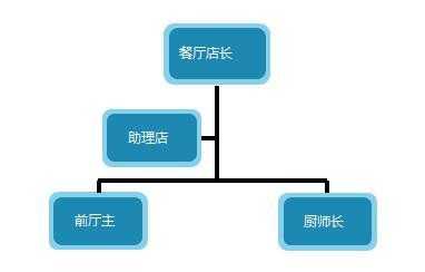 餐饮业怎么样管理者(餐饮业怎么样管理者)-第1张图片-厨房小当家 餐饮业怎么样管理者(餐饮业怎么样管理者)-第1张图片-厨房小当家