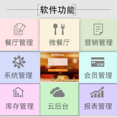 二维火的产品怎么样(美团,客如云,二维火收银系统哪个好)-第1张图片-厨房小当家 二维火的产品怎么样(美团,客如云,二维火收银系统哪个好)-第1张图片-厨房小当家