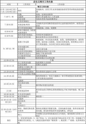 餐饮店长的待遇怎么样（上海餐饮连锁店长待遇多少）-第2张图片-厨房小当家
