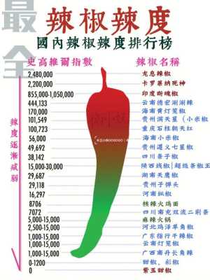 四川辣椒辣度排名,四川辣椒哪里好-第1张图片-厨房小当家 四川辣椒辣度排名,四川辣椒哪里好-第1张图片-厨房小当家