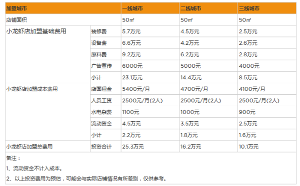 开家餐饮店利润怎么样(一个小饭店一天收入是多少)-第1张图片-厨房小当家 开家餐饮店利润怎么样(一个小饭店一天收入是多少)-第1张图片-厨房小当家