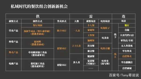 火锅店有怎么样的机会(火锅店有怎么样的机会营销)-第2张图片-厨房小当家 火锅店有怎么样的机会(火锅店有怎么样的机会营销)-第2张图片-厨房小当家