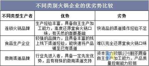 火锅店有怎么样的机会(火锅店有怎么样的机会营销)-第1张图片-厨房小当家 火锅店有怎么样的机会(火锅店有怎么样的机会营销)-第1张图片-厨房小当家