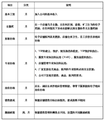衣服店员工工资怎么样(衣服店员工工资怎么样啊)-第1张图片-厨房小当家 衣服店员工工资怎么样(衣服店员工工资怎么样啊)-第1张图片-厨房小当家
