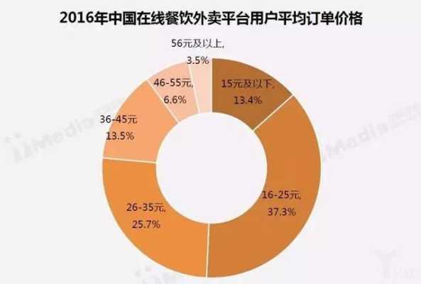 餐饮店只靠外卖怎么样(餐饮店只靠外卖怎么样赚钱)-第2张图片-厨房小当家 餐饮店只靠外卖怎么样(餐饮店只靠外卖怎么样赚钱)-第2张图片-厨房小当家