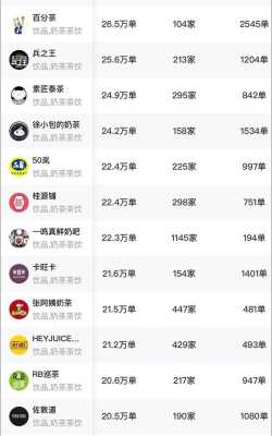 在百分茶上班怎么样(百分茶热量)-第1张图片-厨房小当家 在百分茶上班怎么样(百分茶热量)-第1张图片-厨房小当家