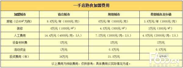 沈阳加盟一手店怎么样（网约车门店怎么盈利）-第3张图片-厨房小当家