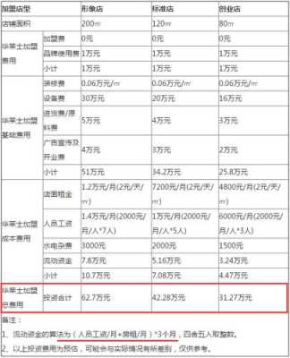 有开华莱士的嘛收入怎么样-第2张图片-厨房小当家 有开华莱士的嘛收入怎么样-第2张图片-厨房小当家