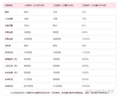 一只酸奶牛工资怎么样(经销乳制品有多少利润)-第1张图片-厨房小当家 一只酸奶牛工资怎么样(经销乳制品有多少利润)-第1张图片-厨房小当家