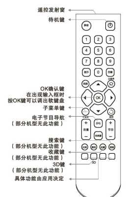 遥控器菜单键是哪个,哪里有专业做菜单的公司-第2张图片-厨房小当家 遥控器菜单键是哪个,哪里有专业做菜单的公司-第2张图片-厨房小当家