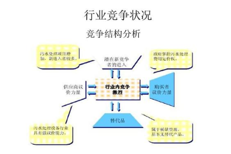 市场竞争力怎么样(市场竞争力主要包括哪几部分)-第3张图片-厨房小当家 市场竞争力怎么样(市场竞争力主要包括哪几部分)-第3张图片-厨房小当家