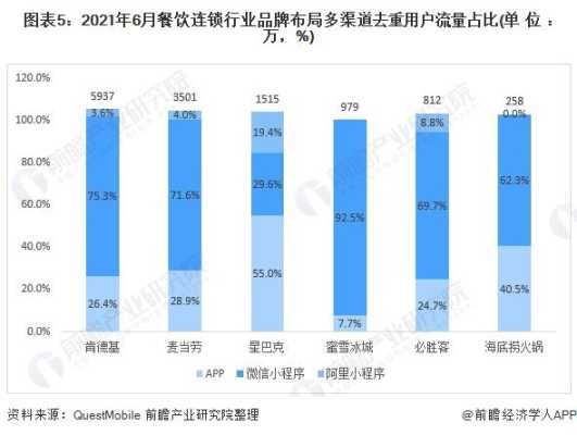 2021年餐饮行业发展趋势,餐饮连锁的发展趋势怎么样呢-第2张图片-厨房小当家 2021年餐饮行业发展趋势,餐饮连锁的发展趋势怎么样呢-第2张图片-厨房小当家